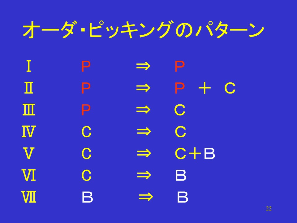 オーダ・ピッキングのパターン