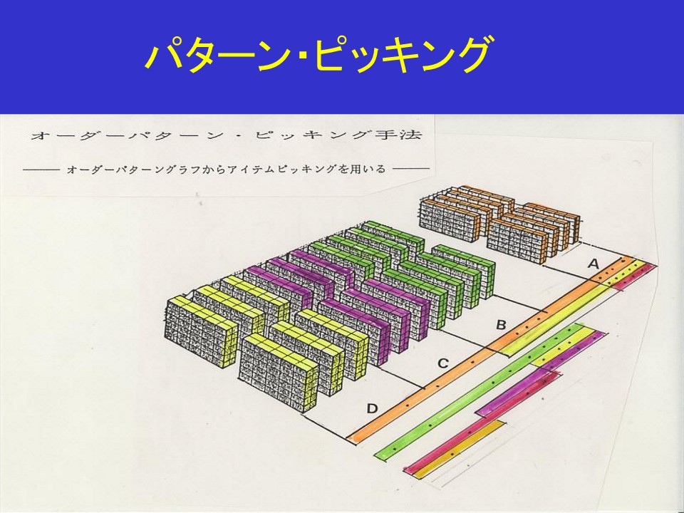 パターン・ピッキング