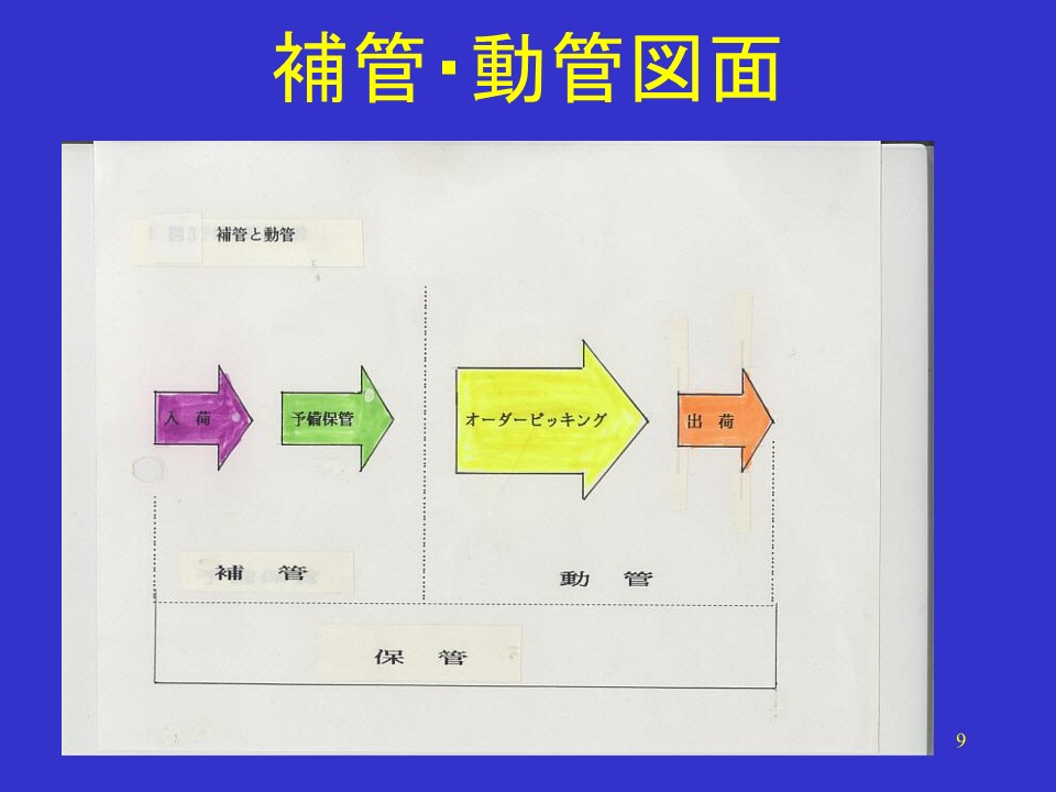 補管・動管図面