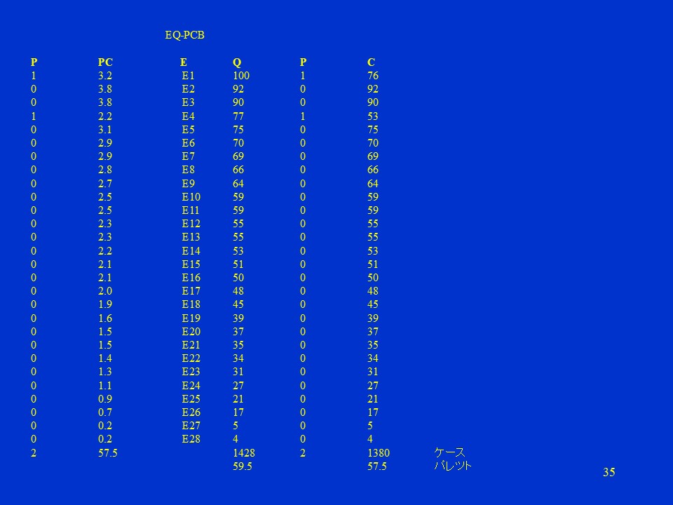 IQ-PCB