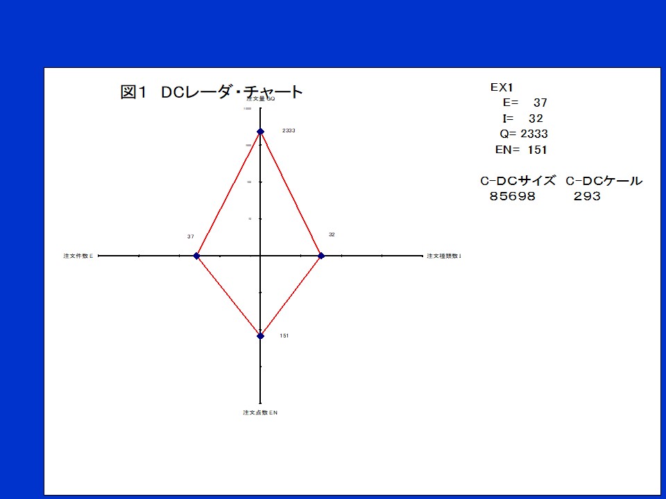 EIQレーダ・チャート 2