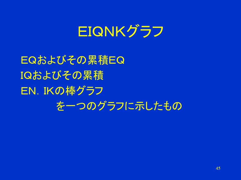 EIQNKグラフ
