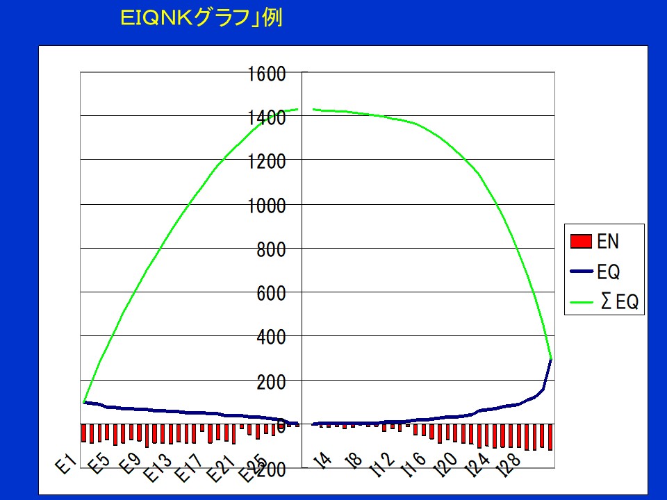 EIQNKグラフ例