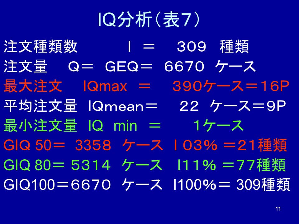 仕分けシステム