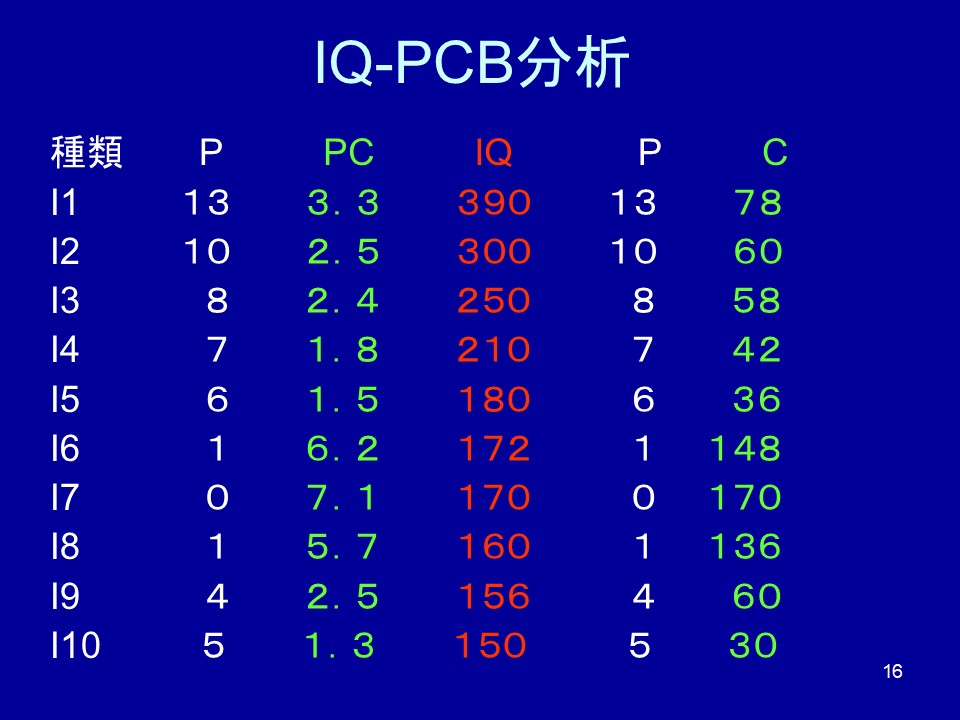 フロア構成