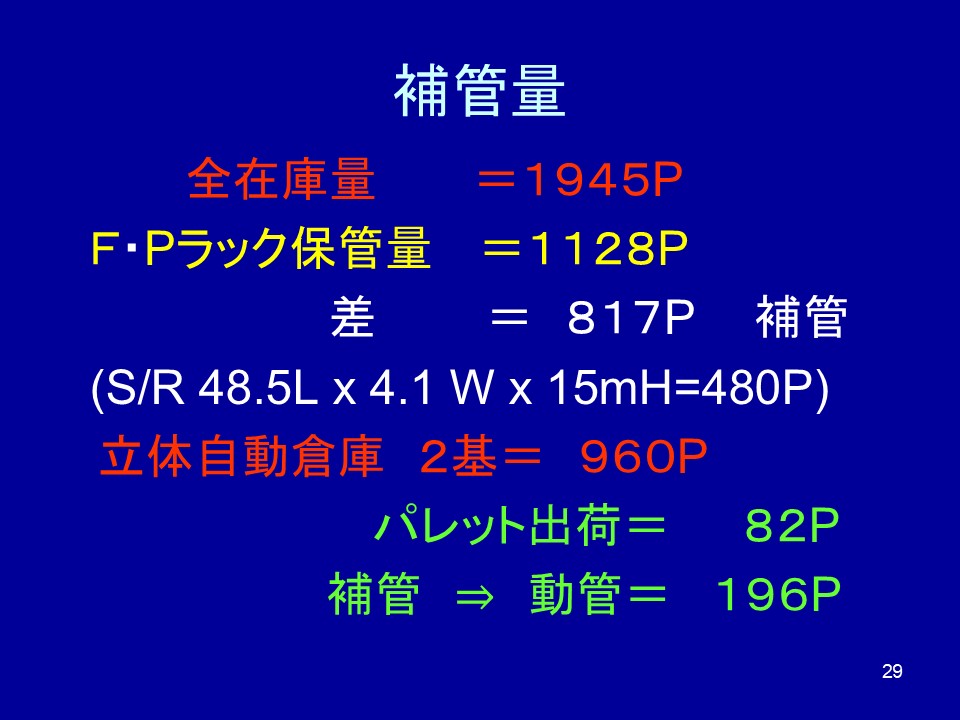 運用シミュレーション1
