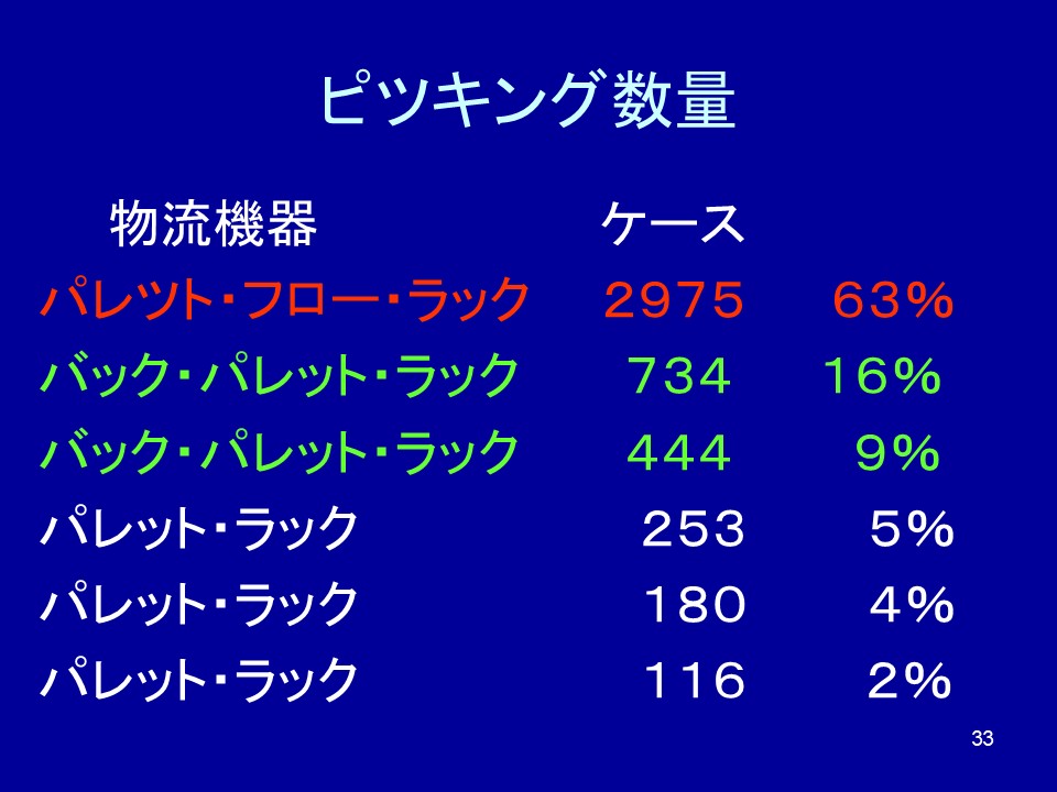 今後の課題