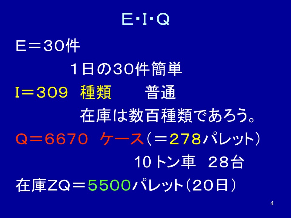 アイテムのランク分け