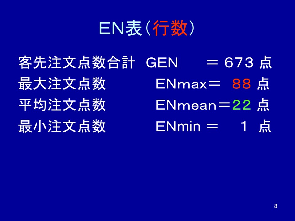 ラックレイアウトの基本